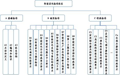 国家智能家居质检中心开元棋下载app正版官网-201809034316.png