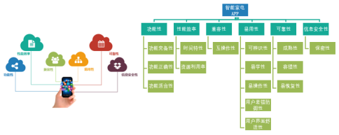 国家智能家居质检中心开元棋下载app正版官网-201809036799.png