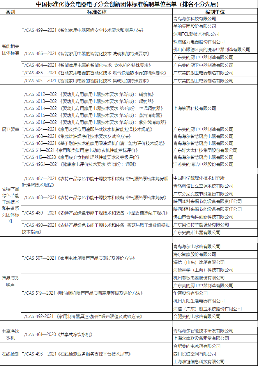 更新表-无食联网.png